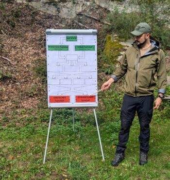 Survival Outdoor Adventure